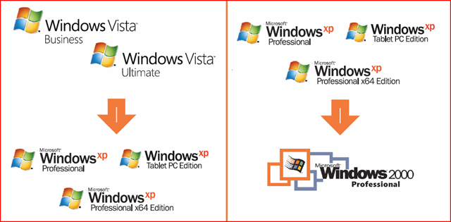 Windows nt 2000 xp vista 7 8 10